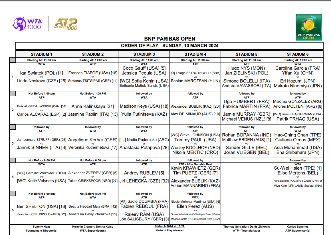 Orden de juego domingo 10 de marzo en Indian Wells 2024. Foto: gettyimages