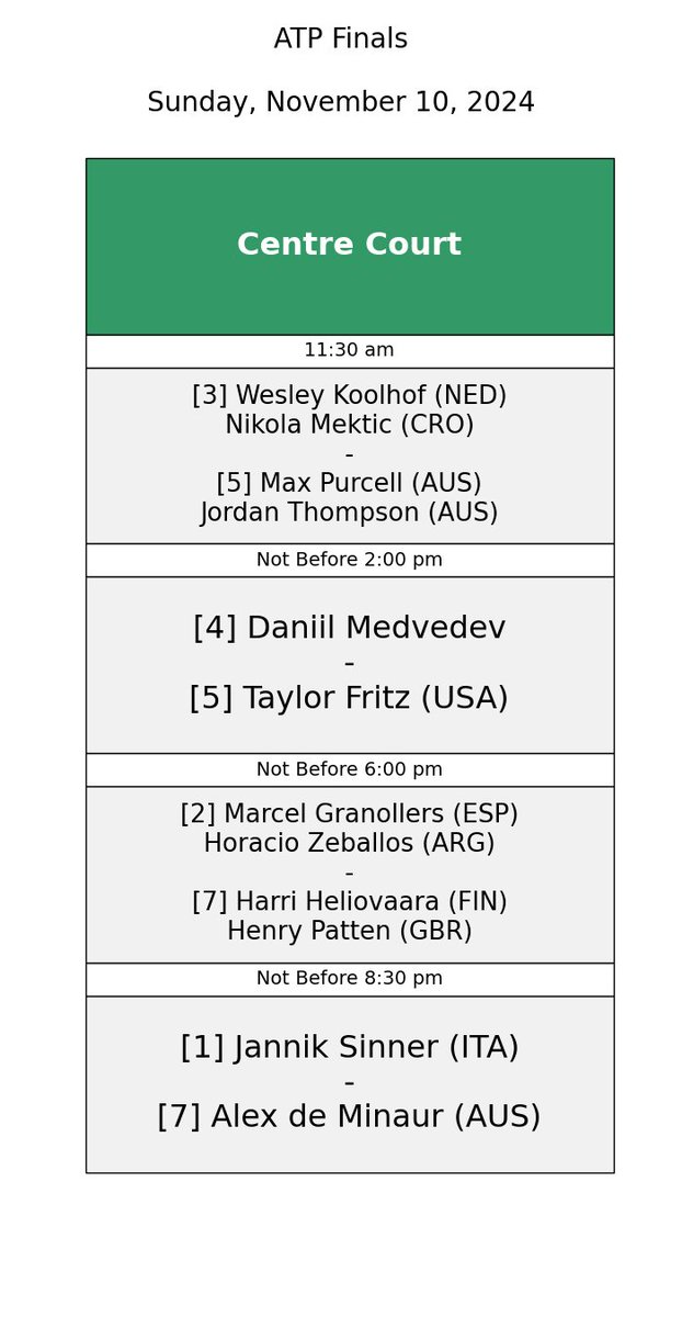 Cuándo debuta Sinner en ATP Finals 2024