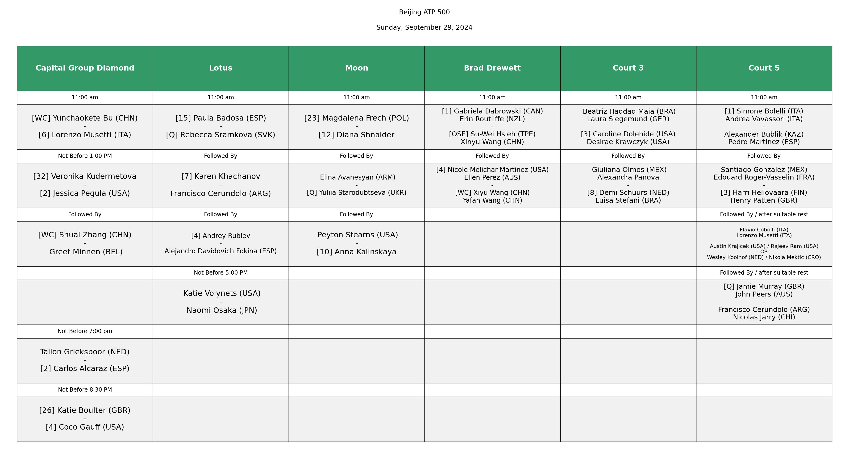 Order of play Beijing 2024 Sunday, September 29th