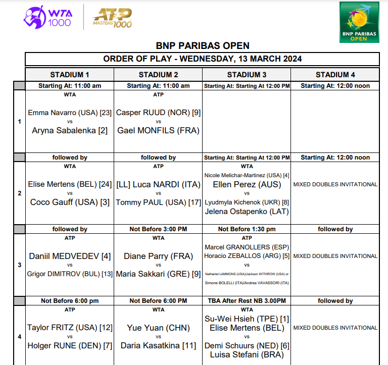 Orden de juego 12 de marzo Indian Wells