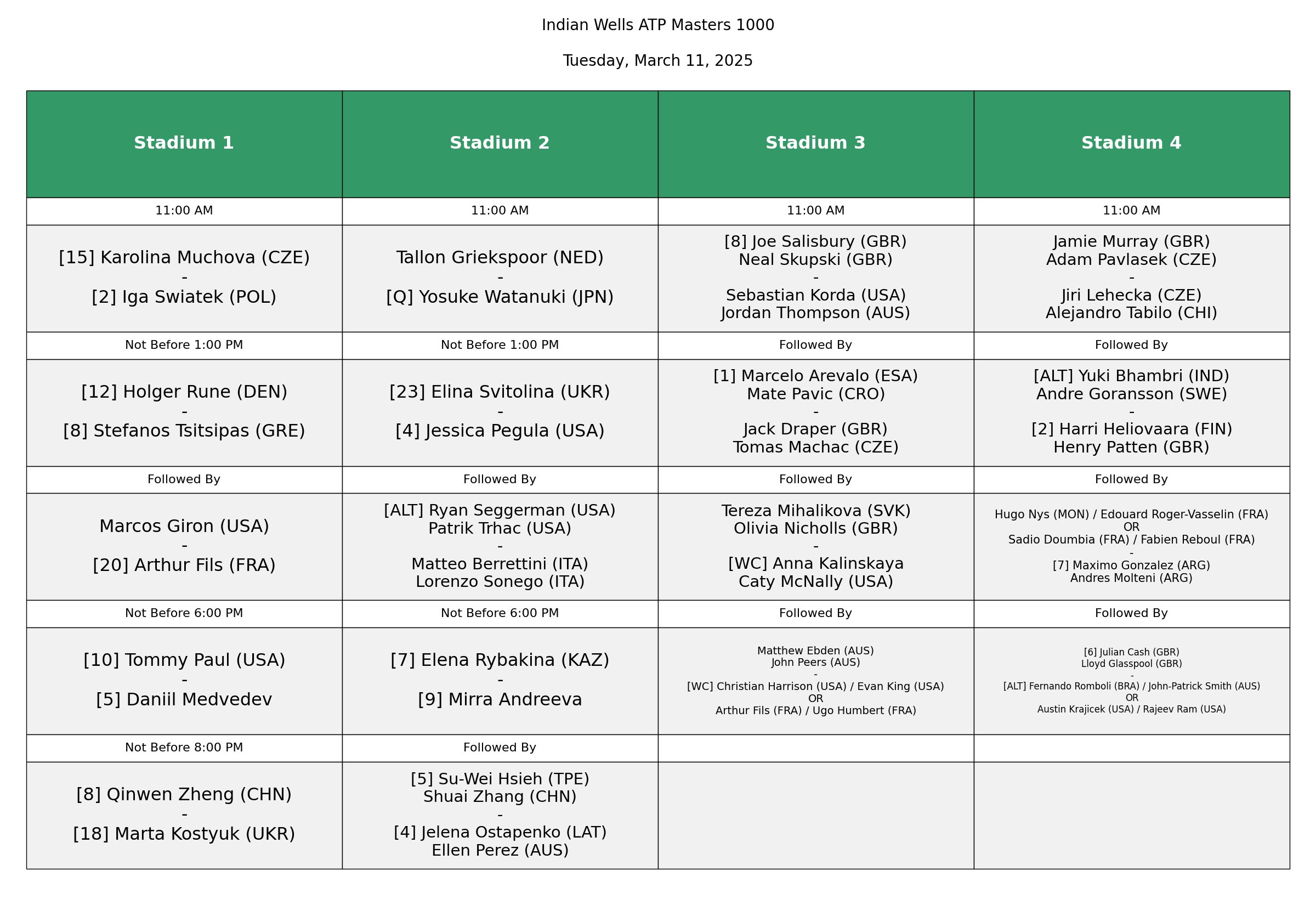 Order of play. Photo: @SchedulesTennis
