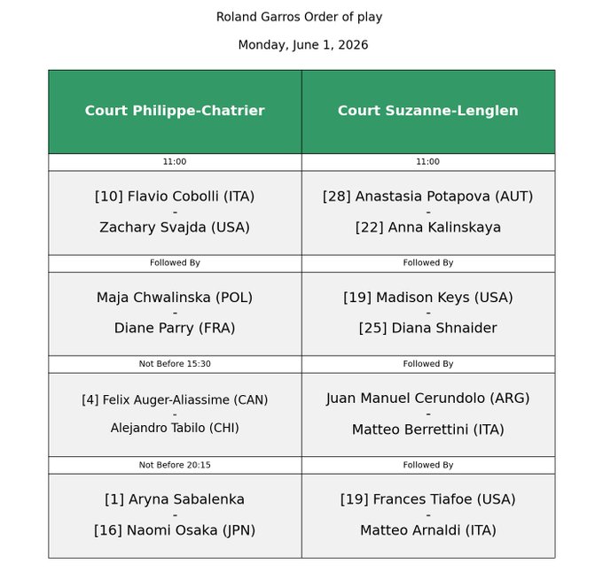Order of play Roland Garros 2026, women's night tennis session