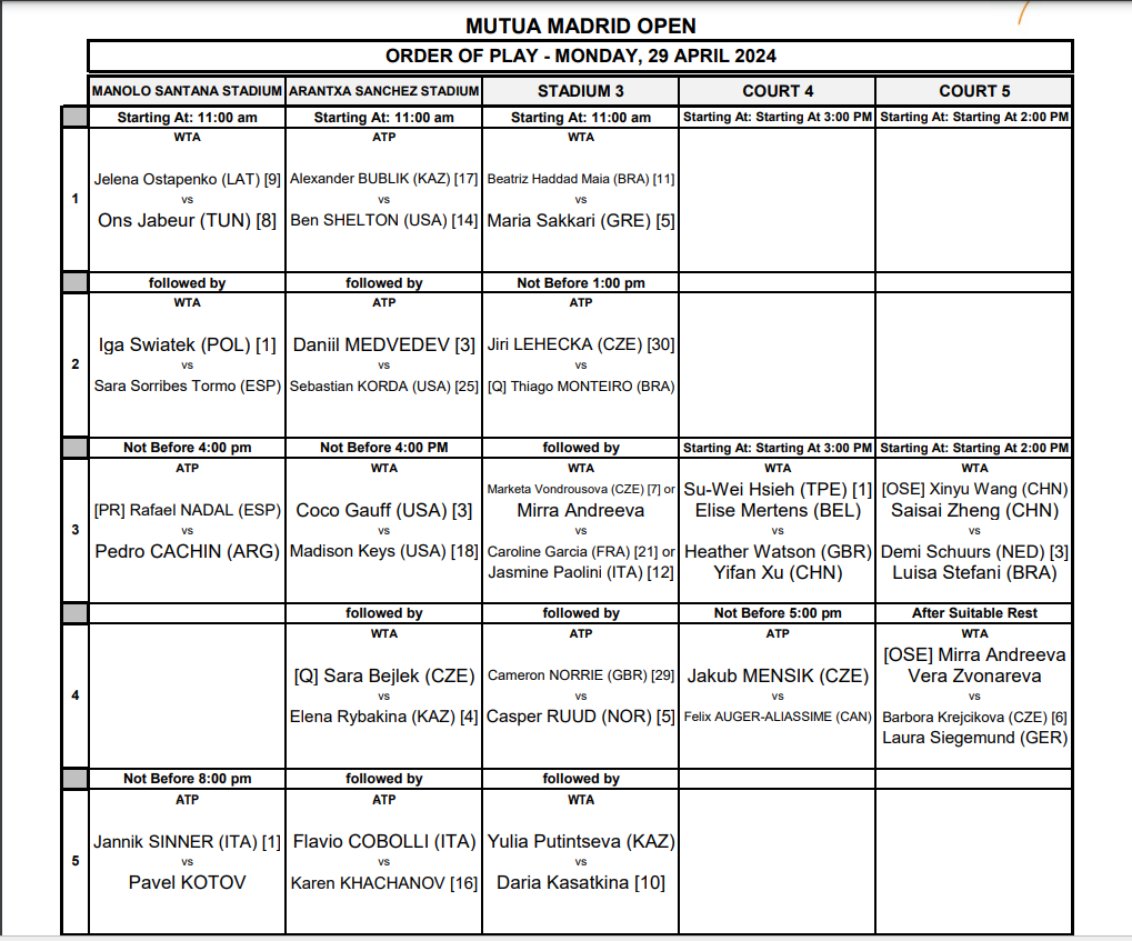 Orden de juego Mutua Madrid Open 2024 29 de abril