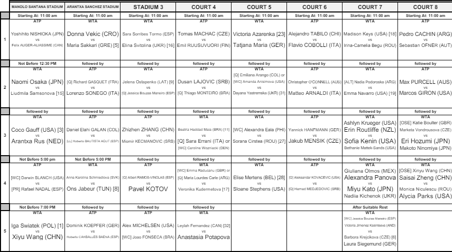 Orden de juego jueves 25 de abril Mutua Madrid Open 2024.