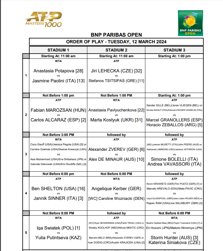 Orden de juego martes 12 Indian Wells 2024