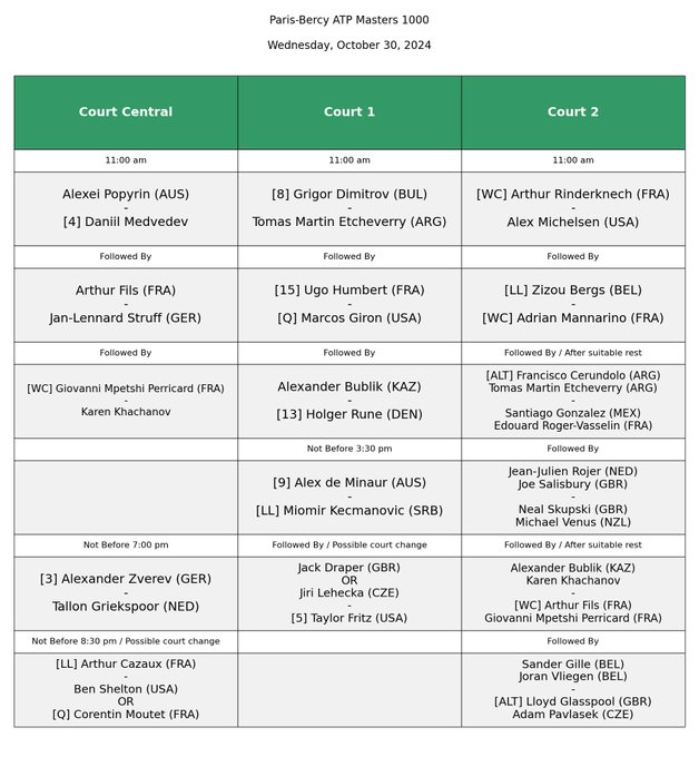 Paris 2024 Wednesday, October 30th Schedule