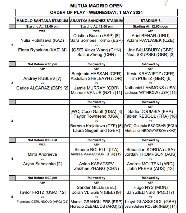 Orden de juego miércoles 1 de mayo, Mutua Madrid Open 2024.
