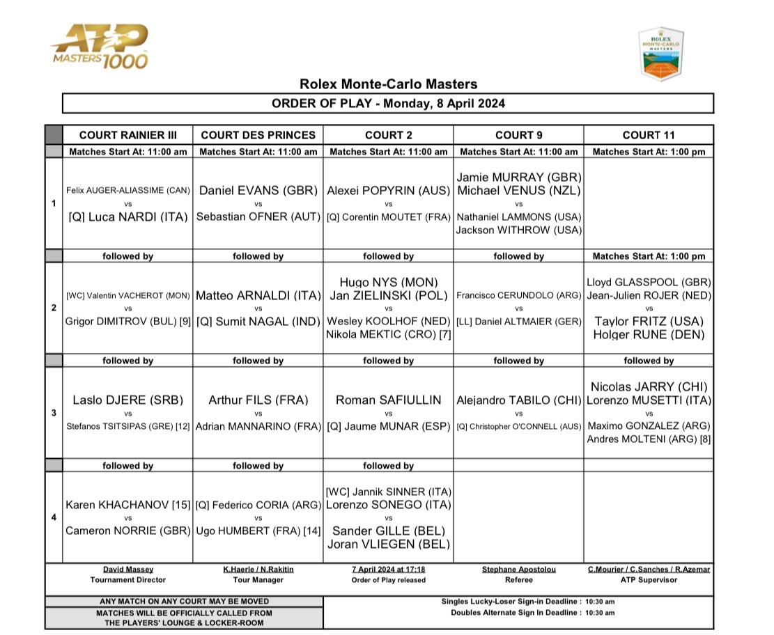Orden de juego en el ATP Masters 1000 de Montecarlo 2024.