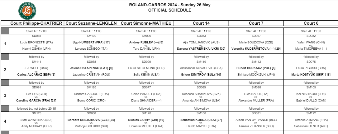 Orden de juego domingo 26 mayo Roland Garros 2024.