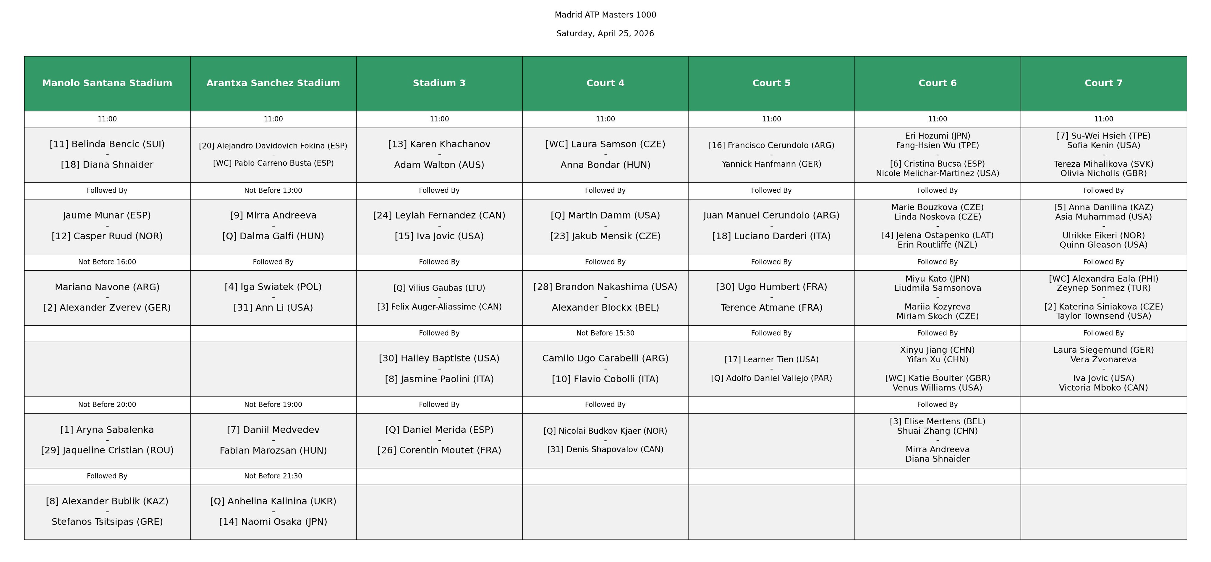 Orden de juego 25 de abril en Madrid Open