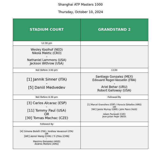 Thursday Shanghai quarterfinals 2024 order of play