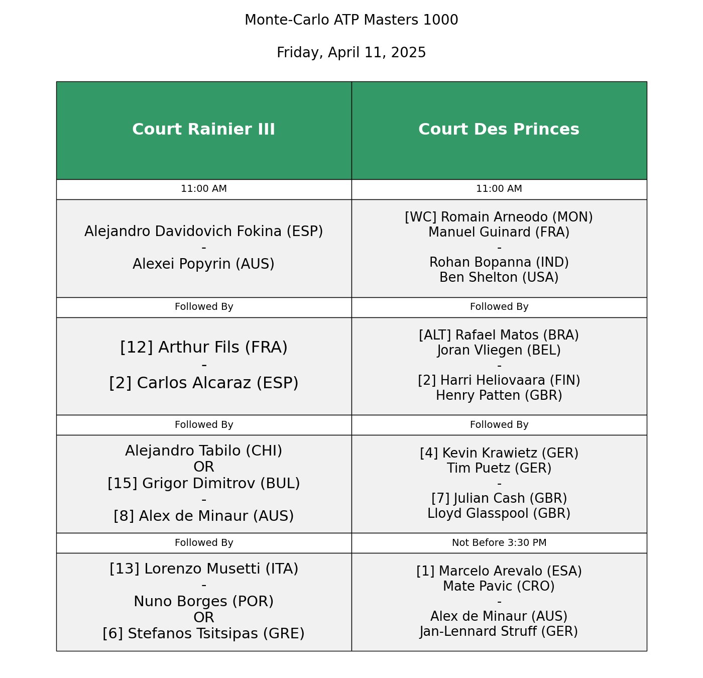 Orden juego viernes montecarlo 2025