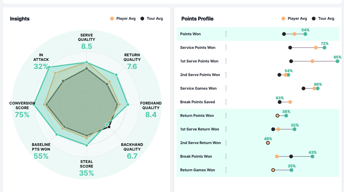 Promedios de Aliassime en este Paris. 