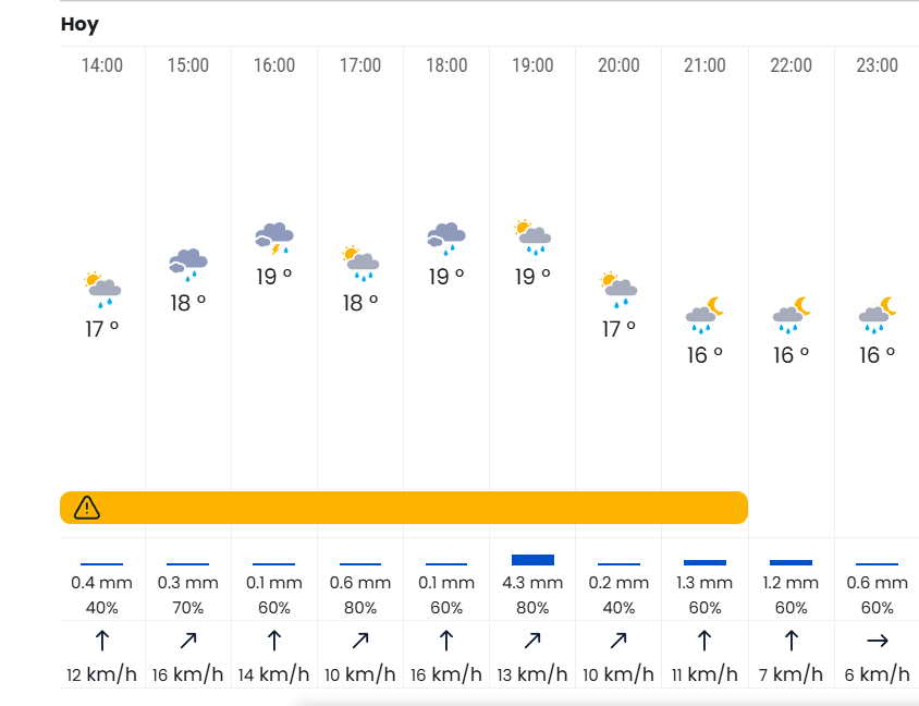 Previsión de lluvia para Sinner Jódar. Foto: gettyimages