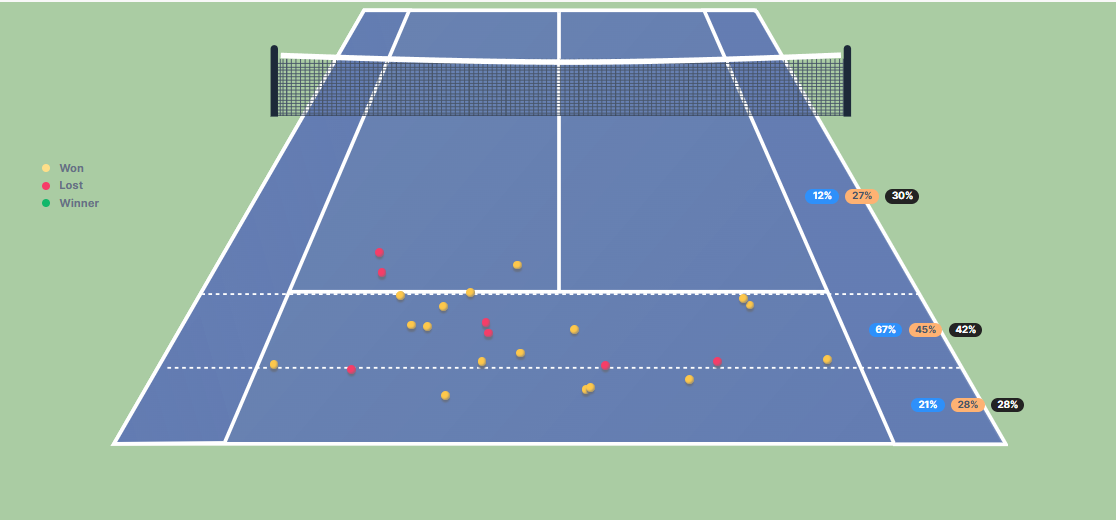 Profundidad de los restos de Alcaraz.