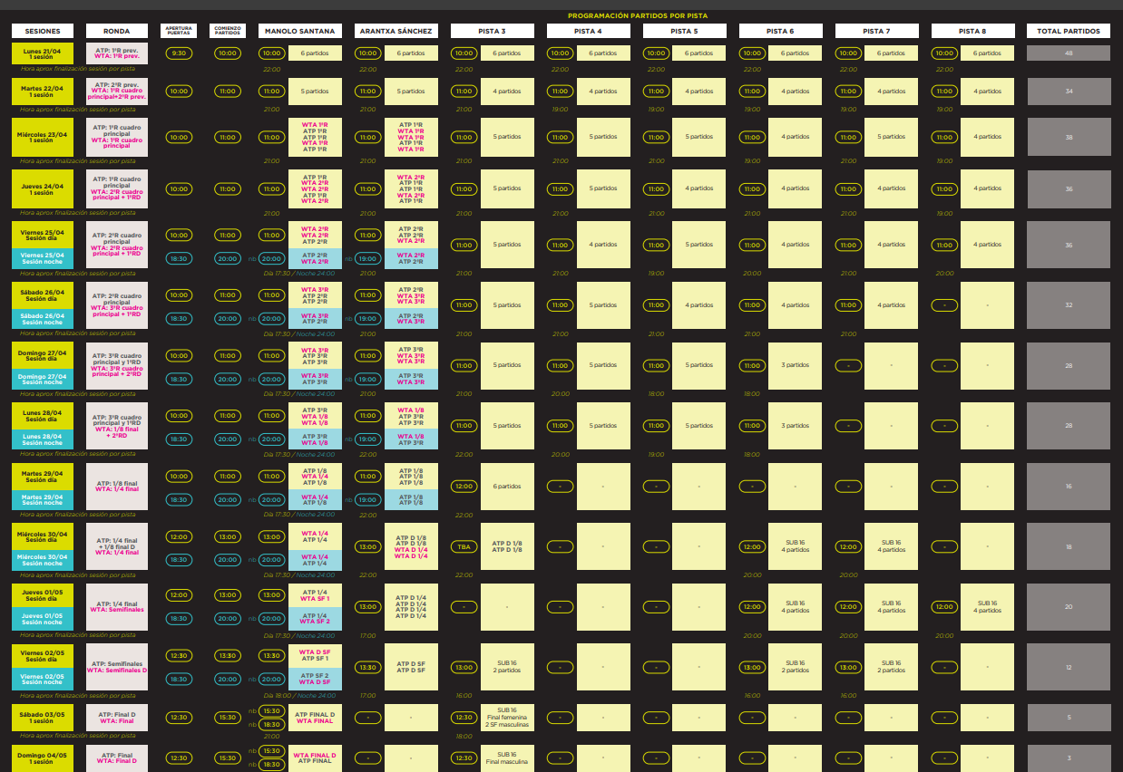 Schedule, Timings, and Programming for the Mutua Madrid Open 2025