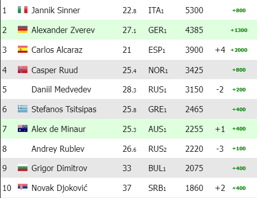 Race ATP, Alcaraz