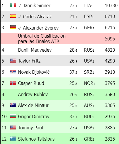 Race ATP after Shanghai 2024