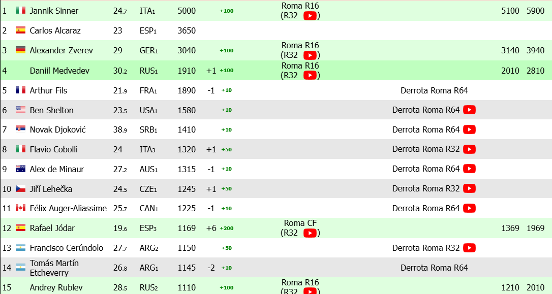 Rafael Jódar en Race ATP