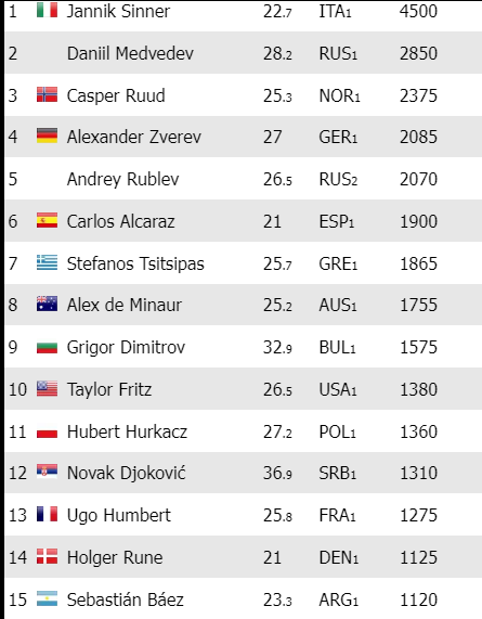 Race ATP Madrid 2024