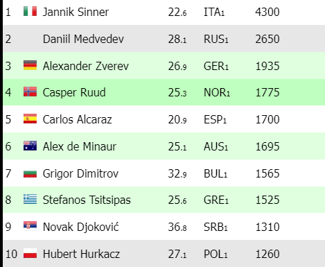 Race ATP posterior a Montecarlo