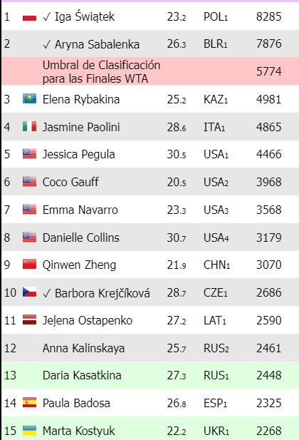 Lucha por WTA Finals 2024