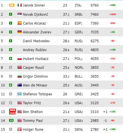 Ranking ATP