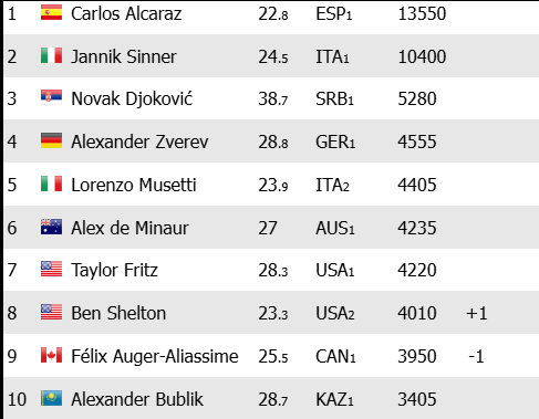 Ranking ATP