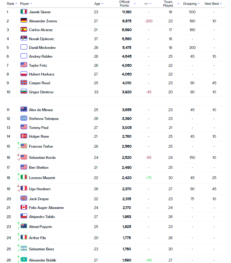 ATP ranking prior to Beijing and Tokyo.
