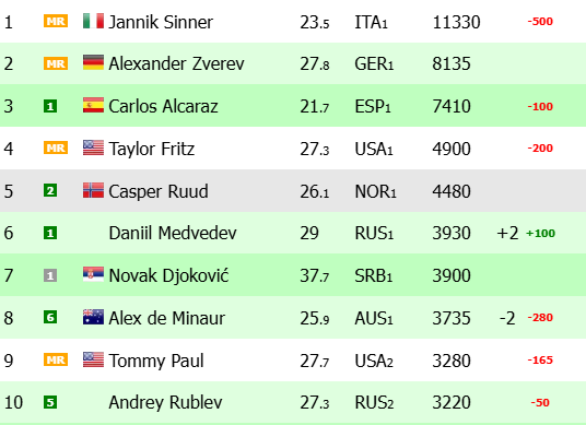 Ranking ATP Fonseca