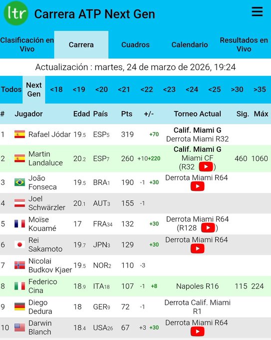 Dominio joven del tenis español en NextGen. Foto: gettyimages