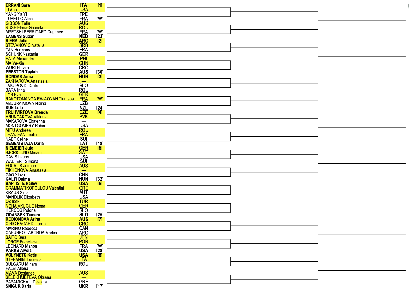 Cuadro de la fase previa de Roland Garros 2024.