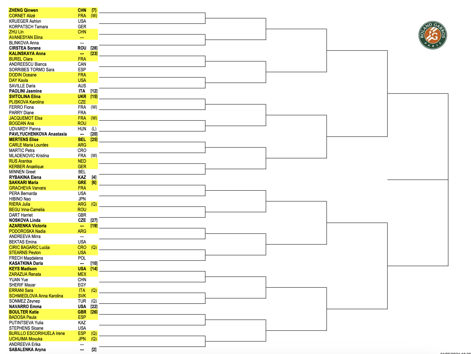 Cuadro Roland Garros. 