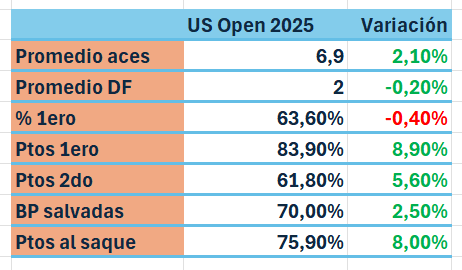 Saque Alcaraz US Open 2025