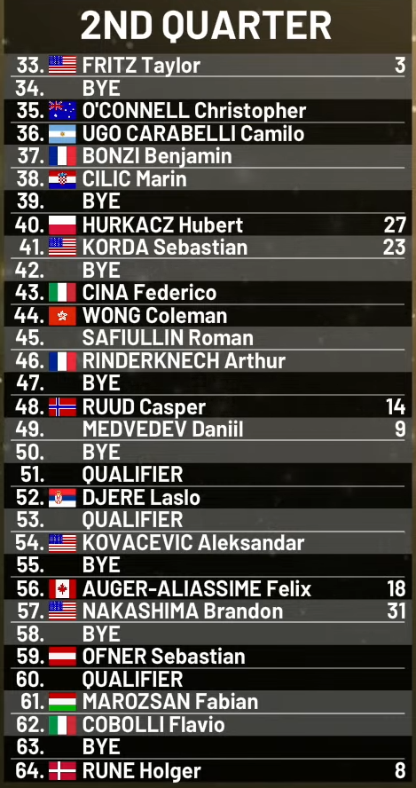 Segundo cuadrante cuadro Mutua Madrid Open 2025.