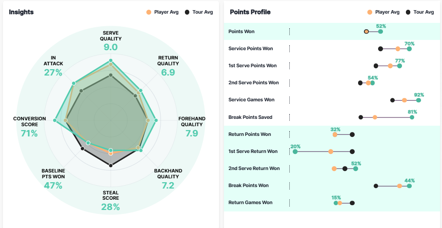 Datos de Shelton en Dallas.