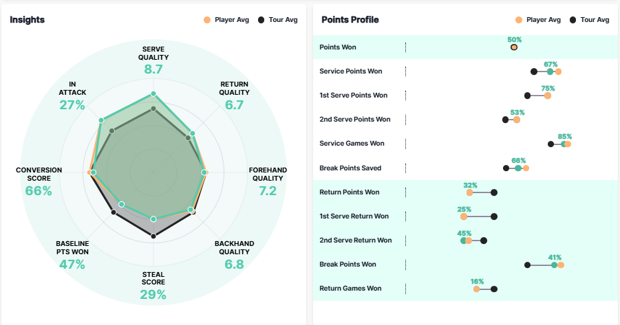 Datos de Shelton antes de Dallas.