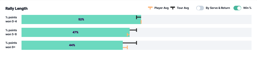 Shelton y los puntos largos preDallas.