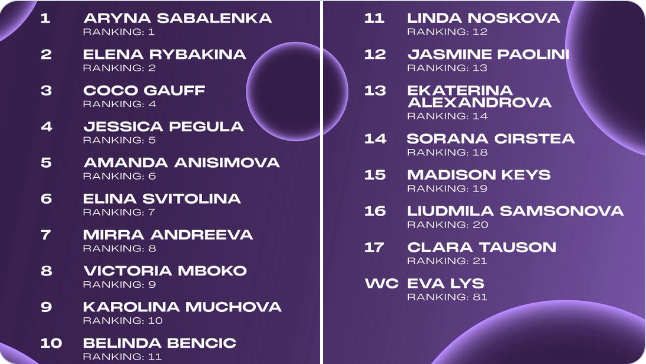 Tenistas inscritas en WTA Berlín 2026. Foto: gettyimages