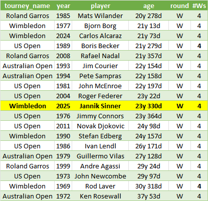 Tenistas jóvenes 4 títulos Grand Slam