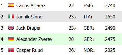 Race ATP antes de Roland Garros 2025