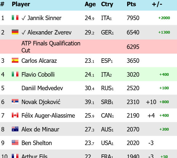 ATP Race 2026