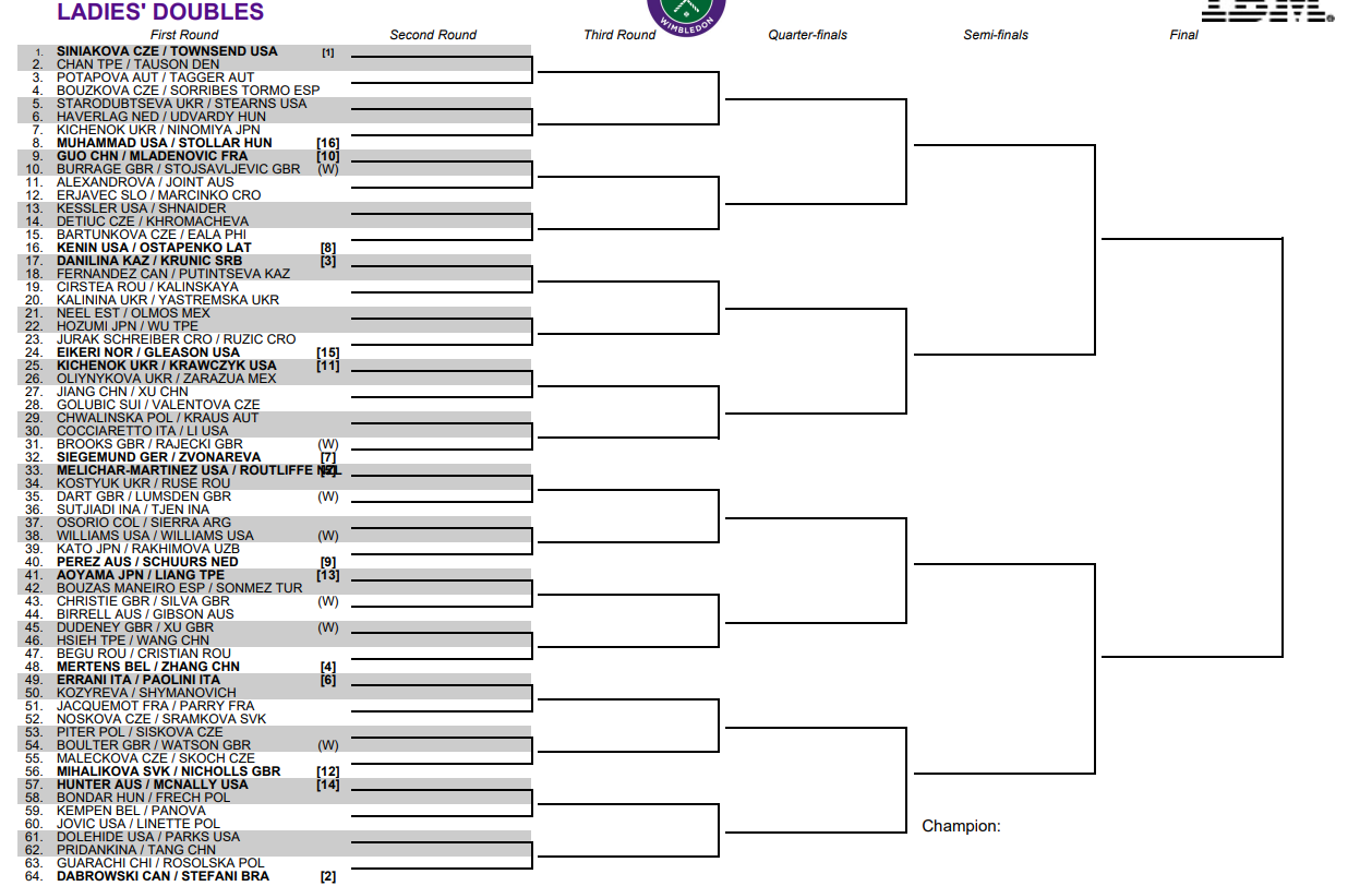 Cuadro de dobles femenino en Wimbledon 2026: Serena y Venus