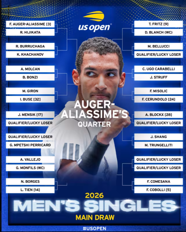 Auger-Aliassime, cuadro US Open