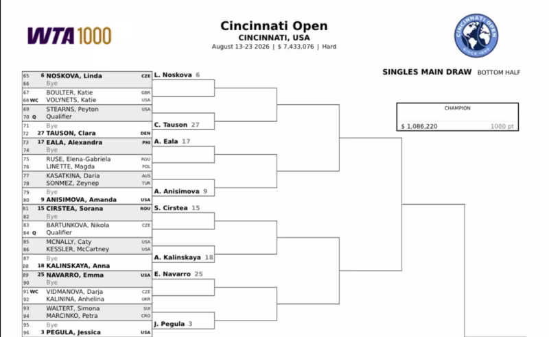 Cuadro Pegula en Cincinnati 2026