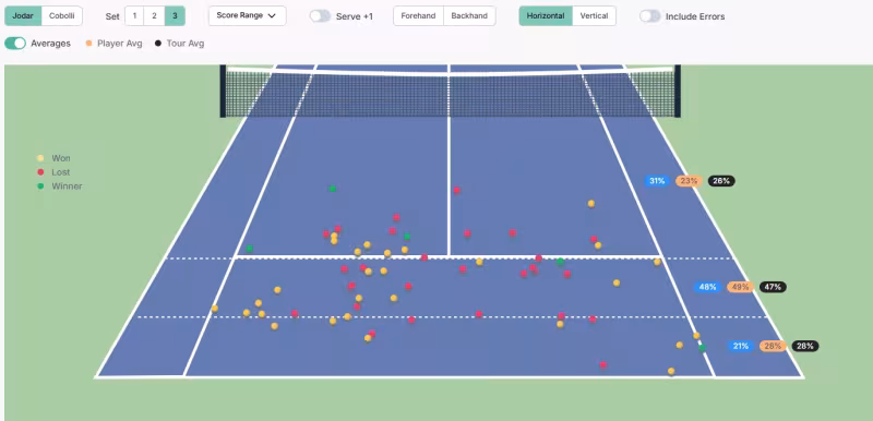 jodar-pelota-3er-set-cobolli.jpg