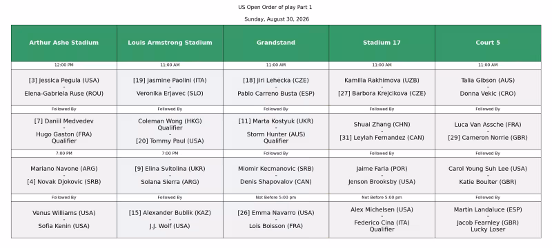 Orden de juego del US Open 2026 jornada inaugural