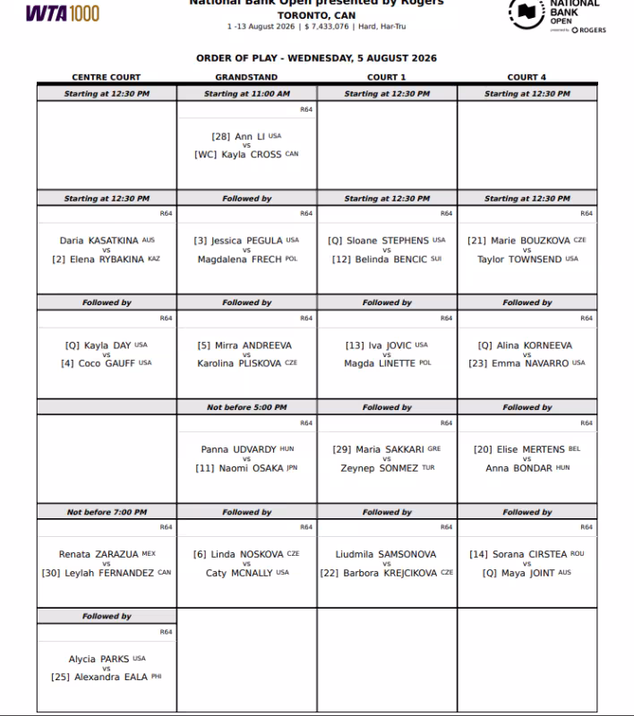 Orden de juego WTA Toronto 2026 miércoles 5 de agosto