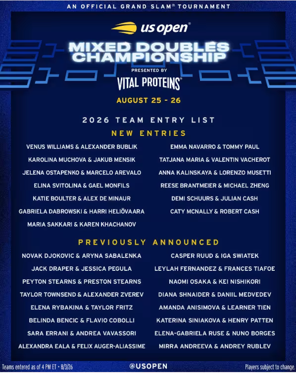 Parejas confirmadas para el dobles mixtos del US Open 2026
