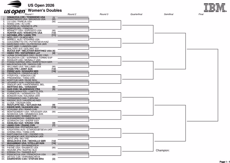 Cuadro dobles femenino del US Open 2026